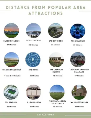 a screenshot of the different types of architecture from popular attractions at Ashwood Arbor 6 bed 3 bath sleeps 13 in Olde West Chester