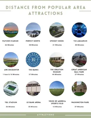 a screenshot of the different types of architecture from popular attractions at 4 Bed 2.5 Bath Sleeps 10- King of Karincrest in Middletown