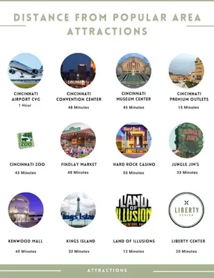 a screenshot of the different types of architecture from popular attractions at Middletown Centenarian 4 Bed 2 Bath Sleeps 12 in Middletown