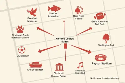 a map of the different types of museums at Historic Ludlow Suites - 2 Apts in Ludlow